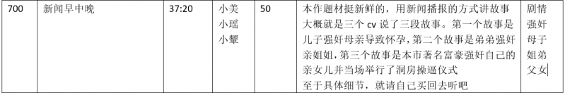 [中文音声]步非烟新作700：新闻早中晚-CV小美 小颦 小瑶[86M]-小树基地